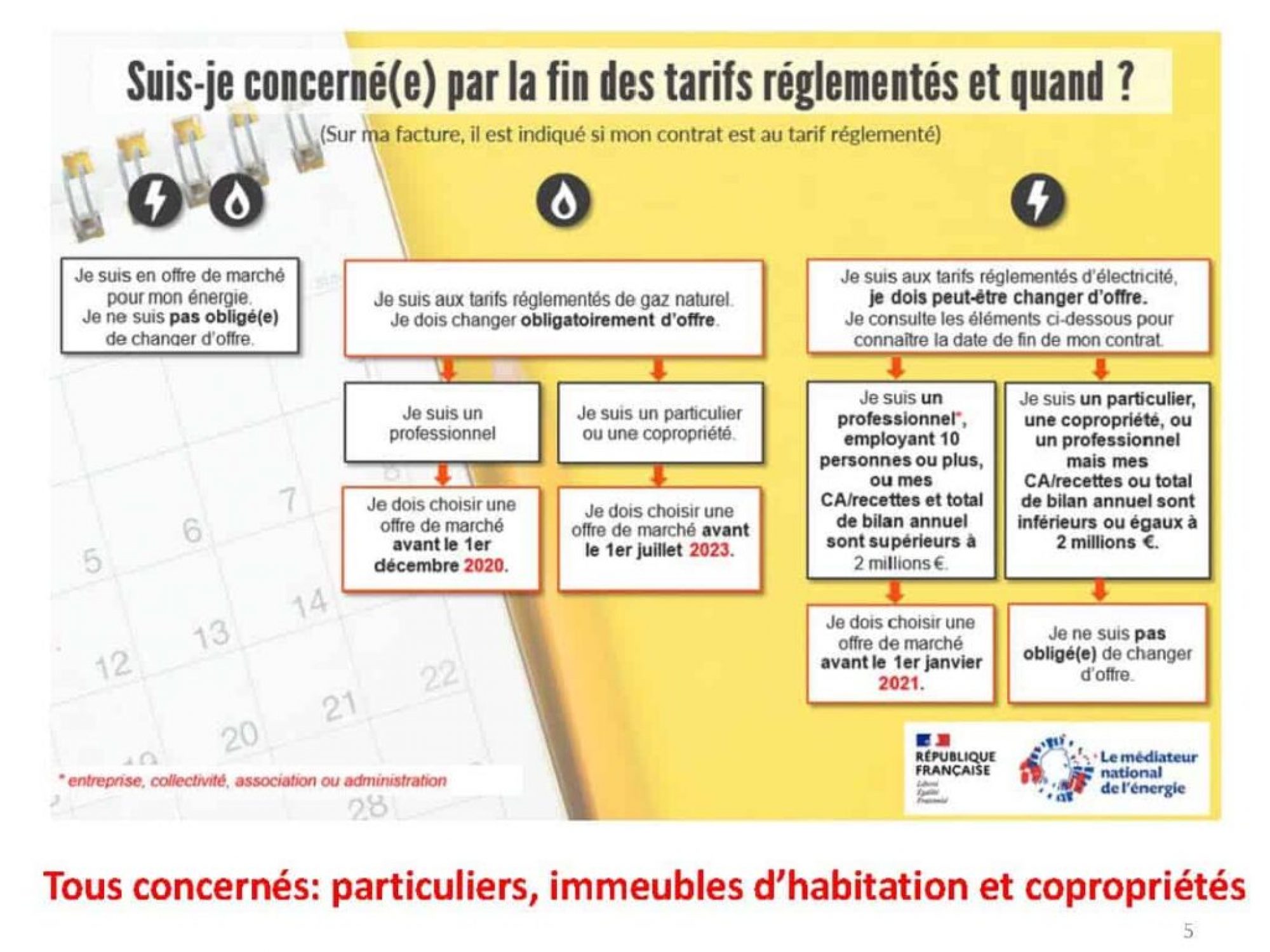 GAZ fin tarif réglementé_Page_05
