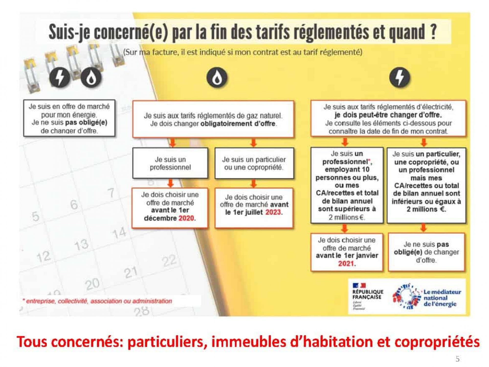GAZ fin tarif réglementé_Page_05